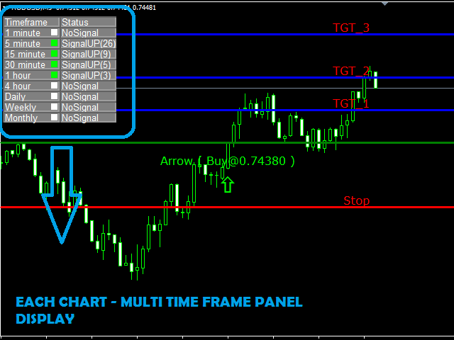 Forex Mt4 Strategies - Truths