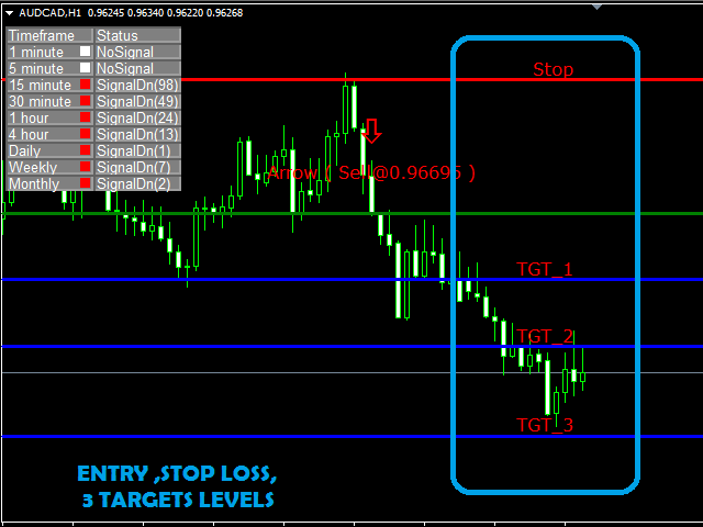 Getting My Nitro+ Forex Mt4 Indicator Free Download To Work