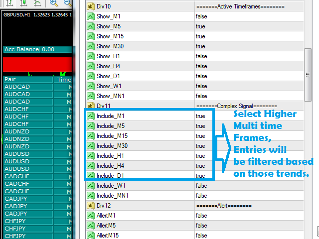 More About Forex Mt4 Indicators