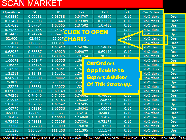 The Main Principles Of The Most Accurate Forex Indicator 