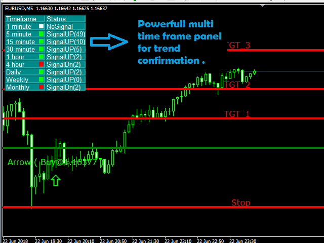 Everything about The Most Accurate Forex Indicator