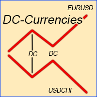 DC Currencies