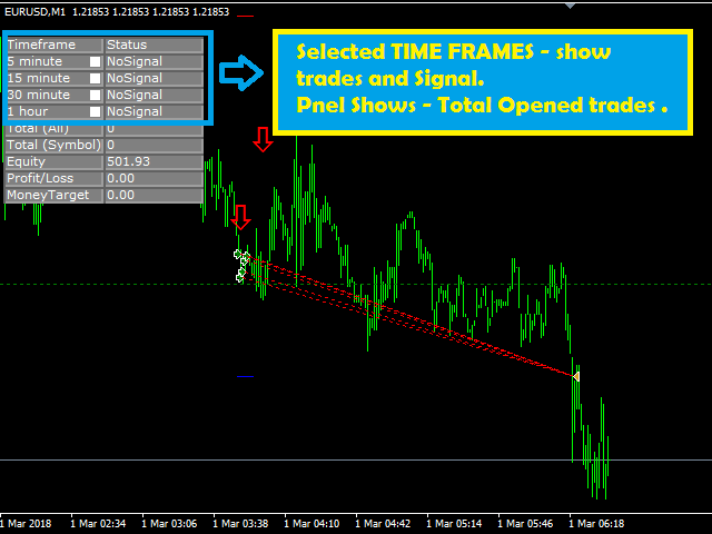 All about Forex Mt4 Strategies