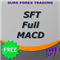 SFT Full MACD