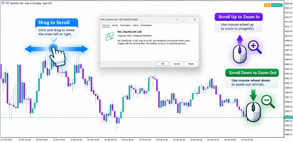 Screenshot #1 MA ChartScroll