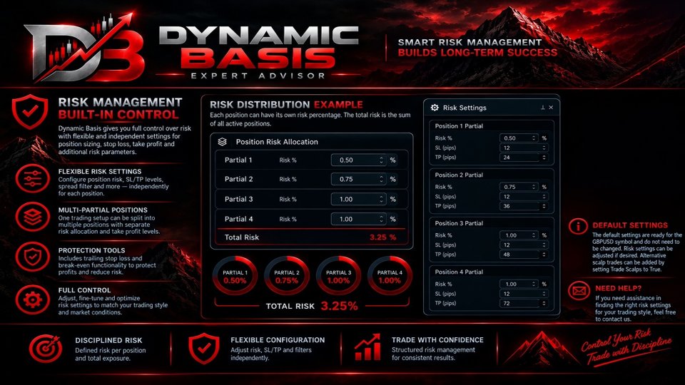 Imagens #2 Dynamic Basis MT5