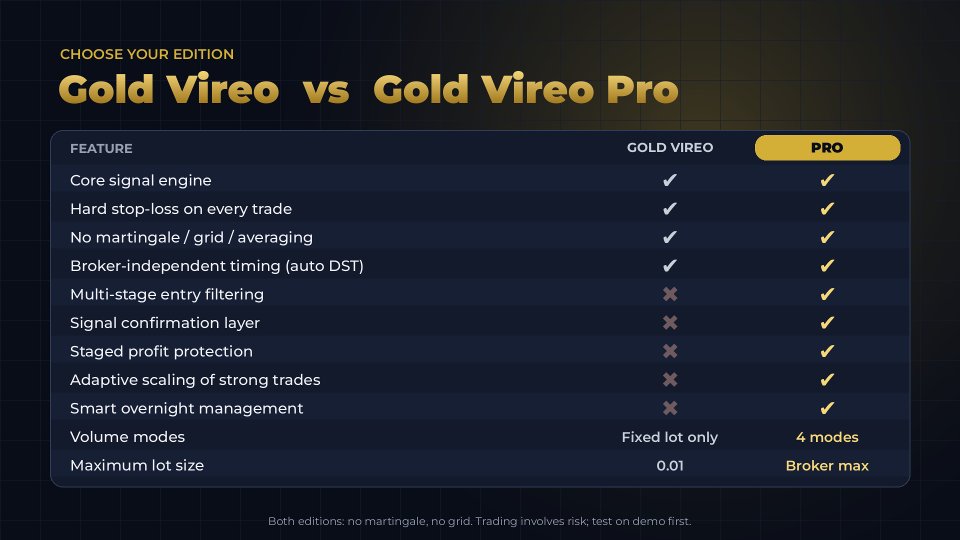 スクリーンショット #2 Gold Vireo