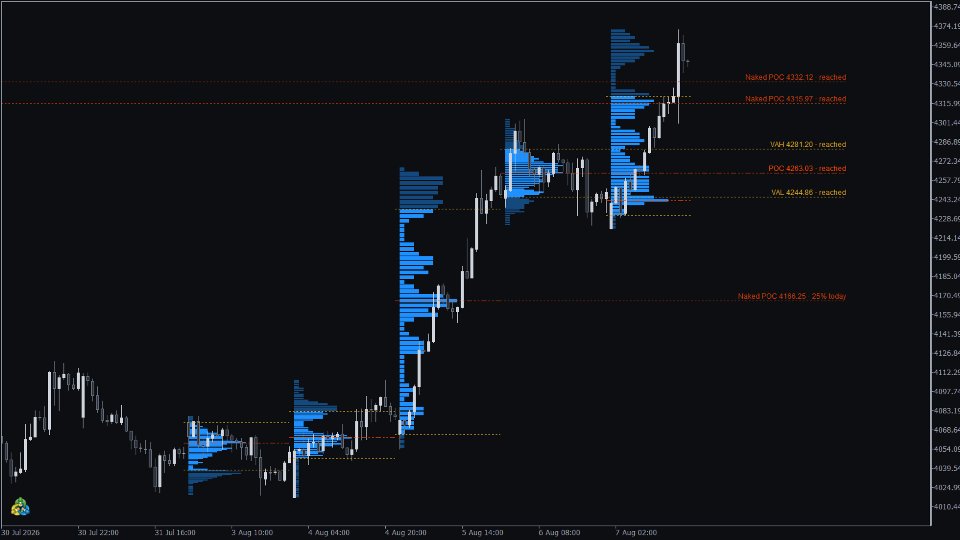 Captura de pantalla #5 KT Volume Profile MT4
