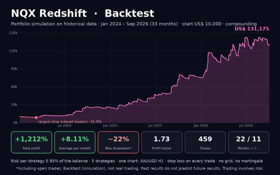 스크린샷 #4 NQX Redshift