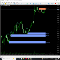 35 USD에 구매 PriceActionpro