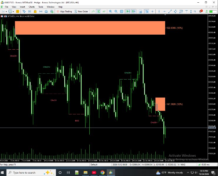 Screenshot #1 PriceActionpro
