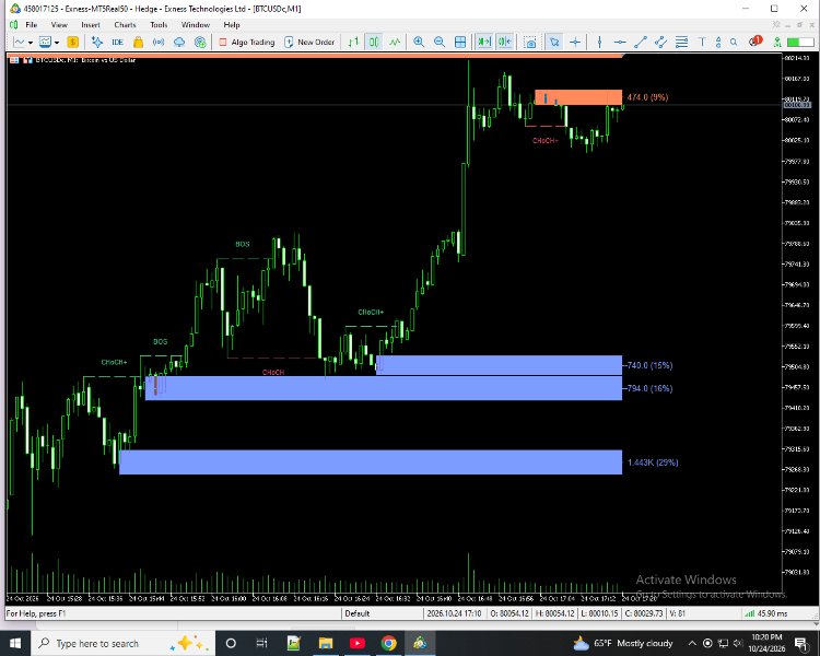 Screenshot #3 PriceActionpro