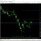 149 USD에 구매 Sniper EA Multi Strategy