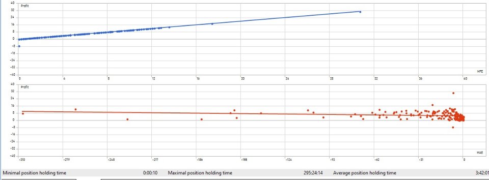 Screenshot #2 Tikatika EA MT5