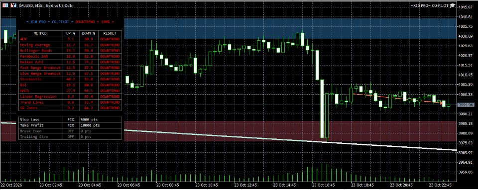 스크린샷 #1 Trader CoPilot