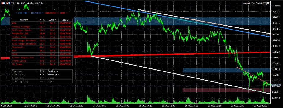 스크린샷 #2 Trader CoPilot