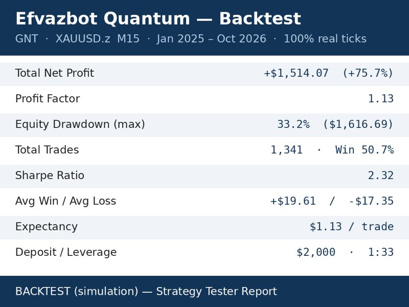 スクリーンショット #6 Efvazbot Quantum