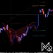 MQ Harmonic Pattern