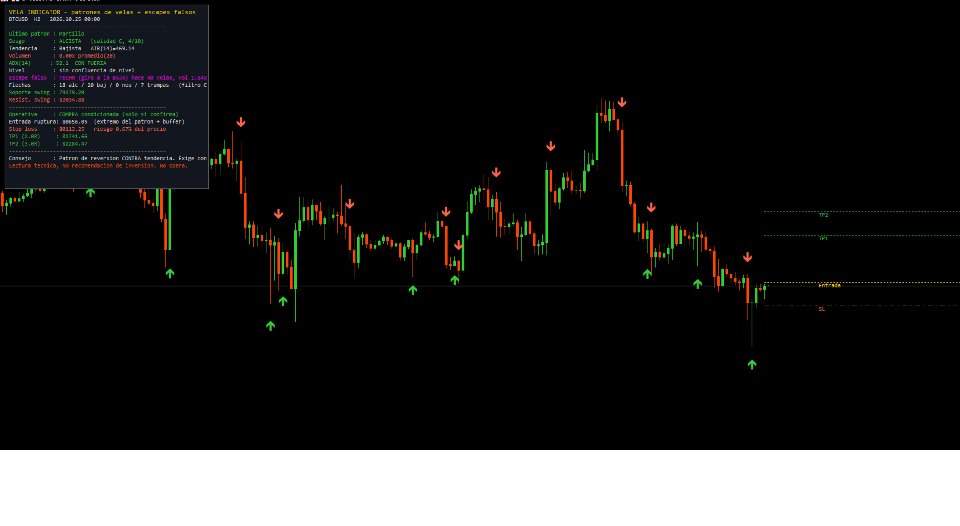 Снимок экрана #1 Vela Indicator
