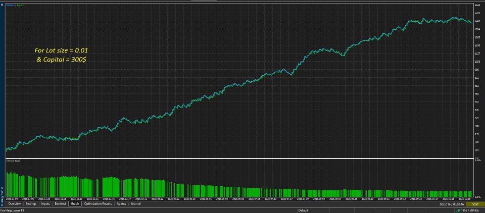 Ekran görüntüsü #1 Adaptive Pullback Matrix