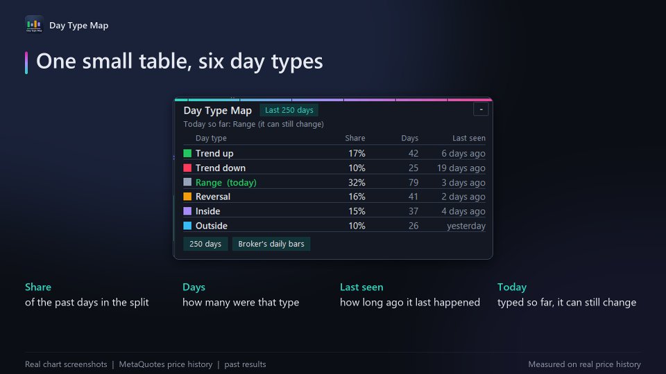 Screenshot #3 Day Type Map
