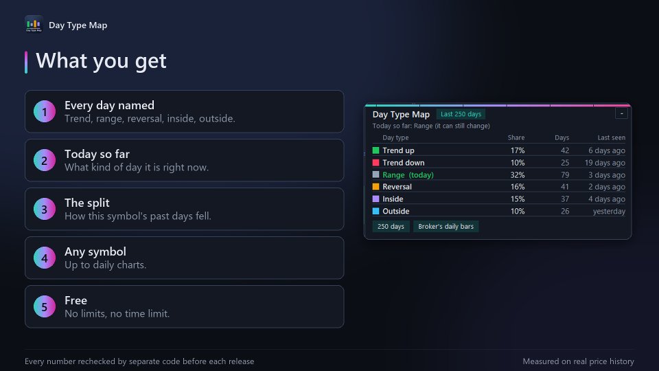 Screenshot #11 Day Type Map