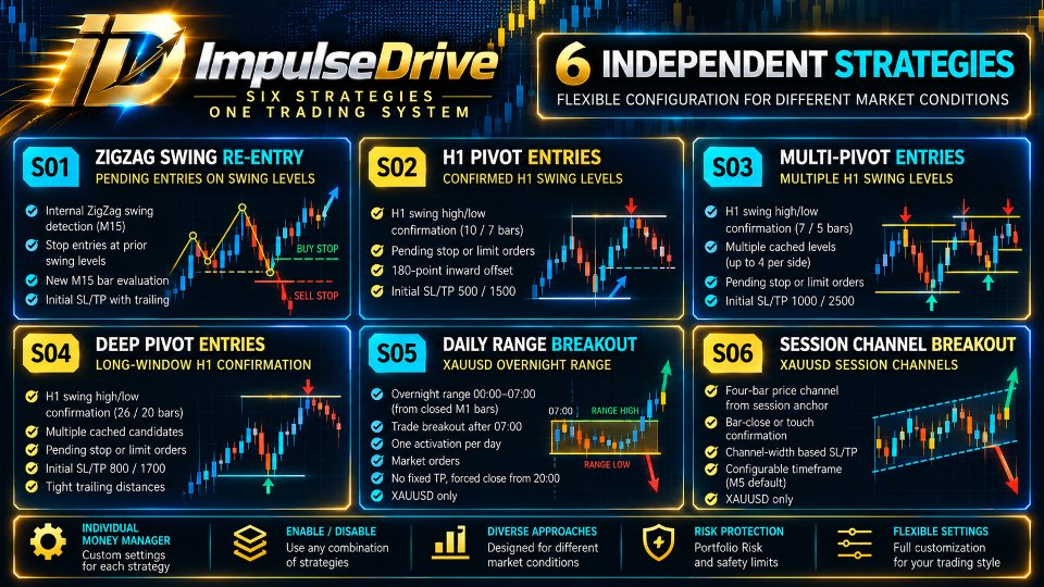 Снимок экрана #4 Impulse Drive