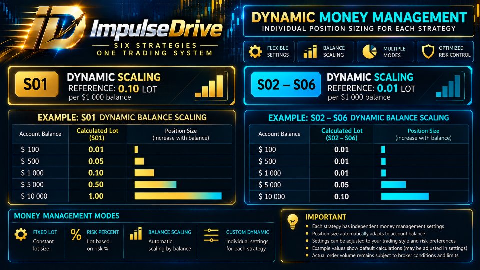 Снимок экрана #5 Impulse Drive