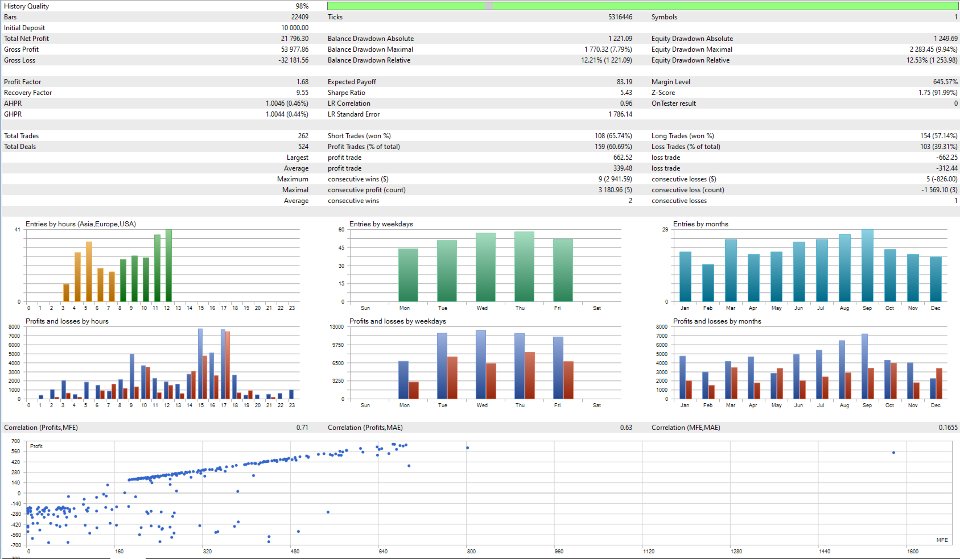 Screenshot #1 Maple Vanguard CADJPY