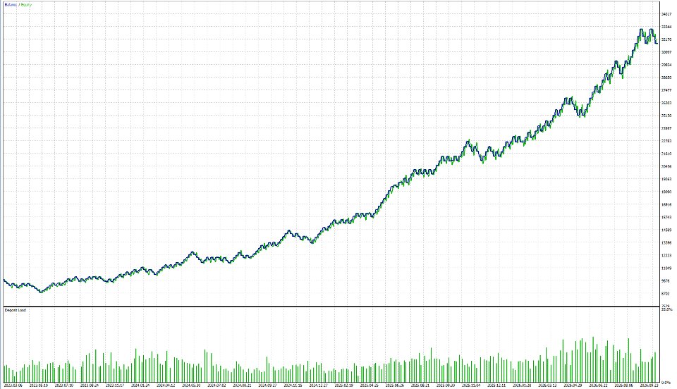 Screenshot #2 Maple Vanguard CADJPY