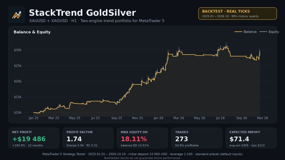 截图 #1 StackTrend GoldSilver