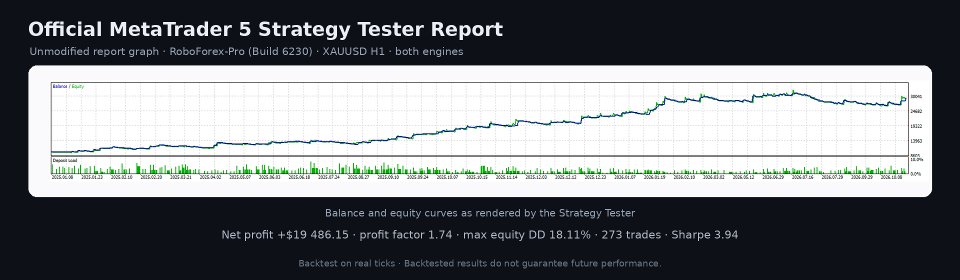 截图 #2 StackTrend GoldSilver