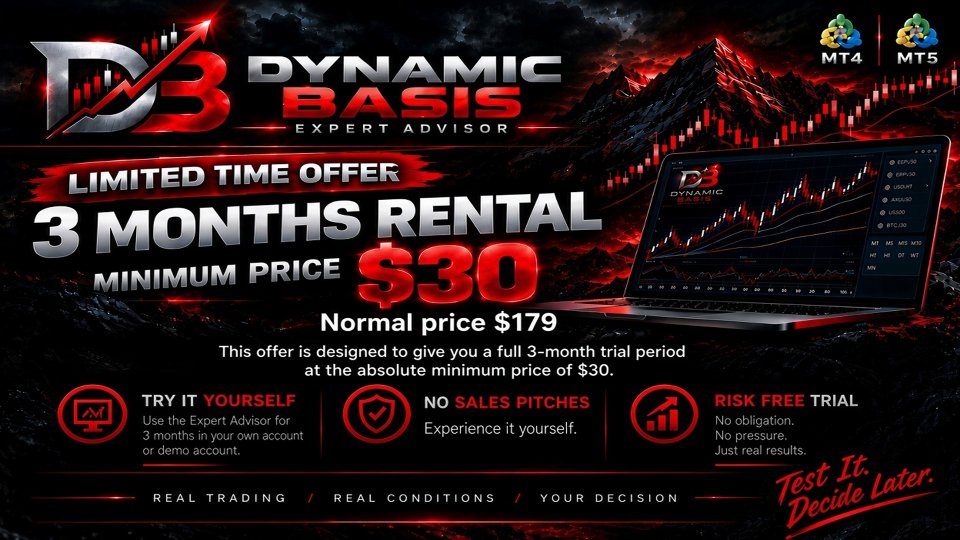 Screenshot #1 Dynamic Basis MT5