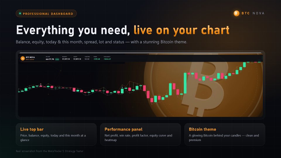 Screenshot #4 BTC Nova