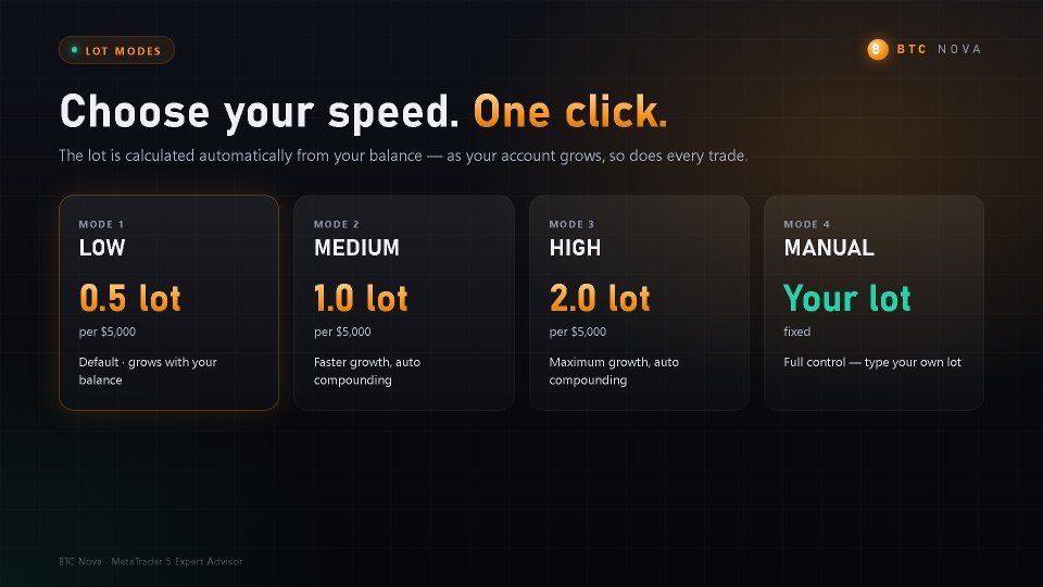 Screenshot #11 BTC Nova