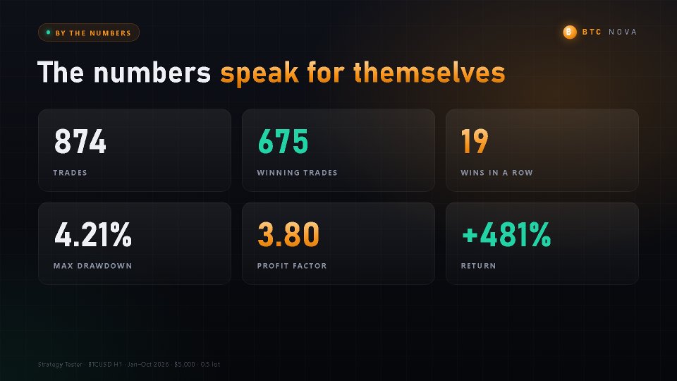 Screenshot #10 BTC Nova