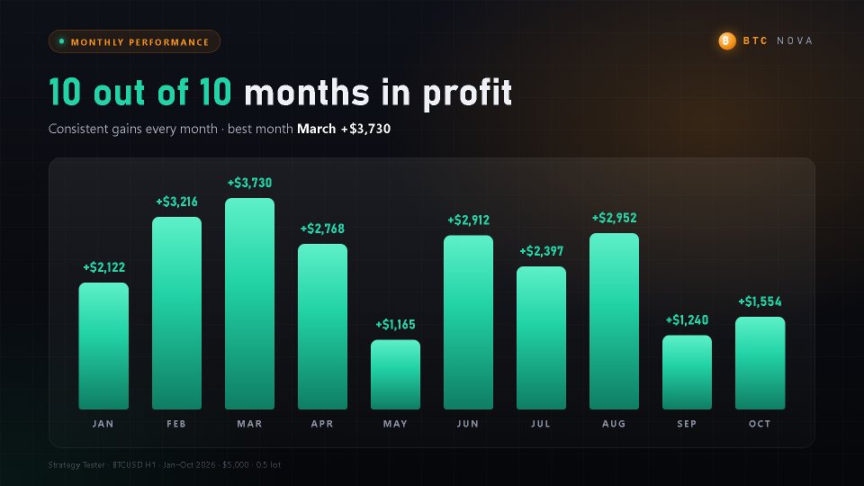 Screenshot #3 BTC Nova