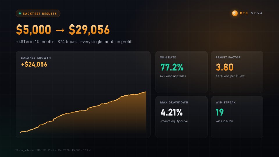 Screenshot #2 BTC Nova