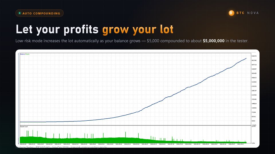 Screenshot #5 BTC Nova