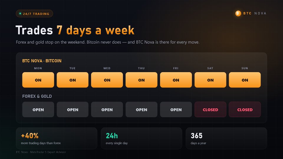 Screenshot #9 BTC Nova