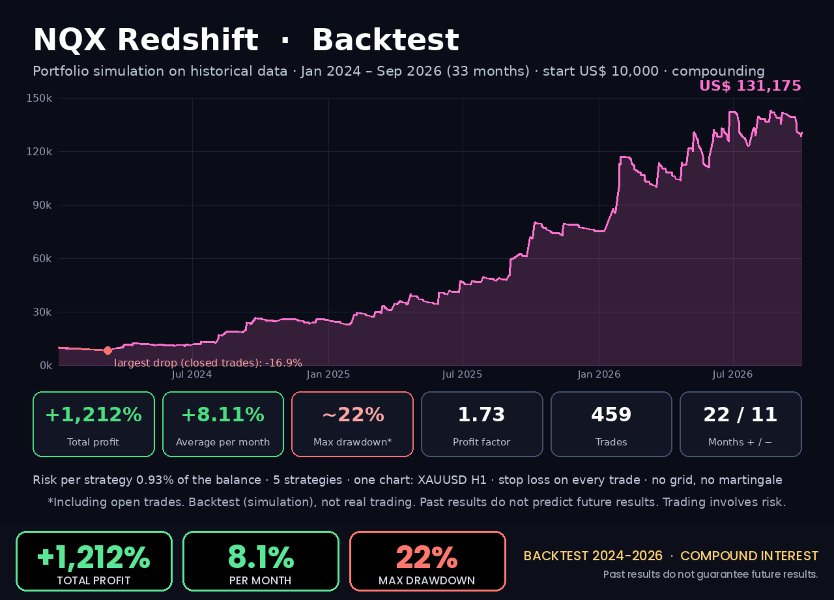 Screenshot #3 NQX Redshift MT4