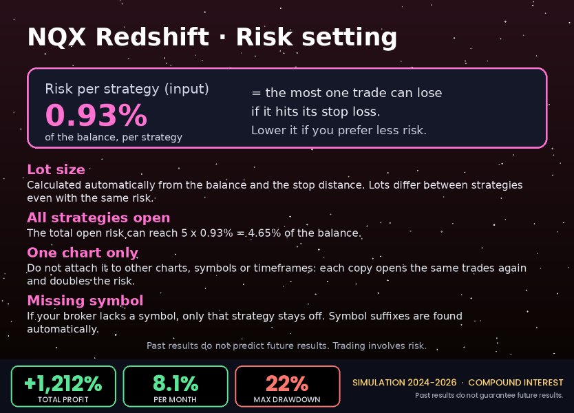 Screenshot #4 NQX Redshift