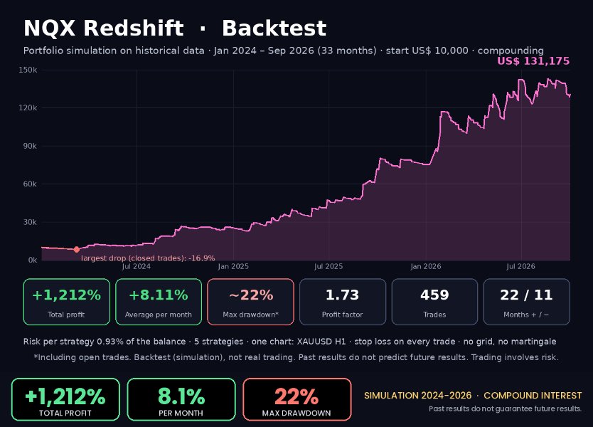 Screenshot #5 NQX Redshift