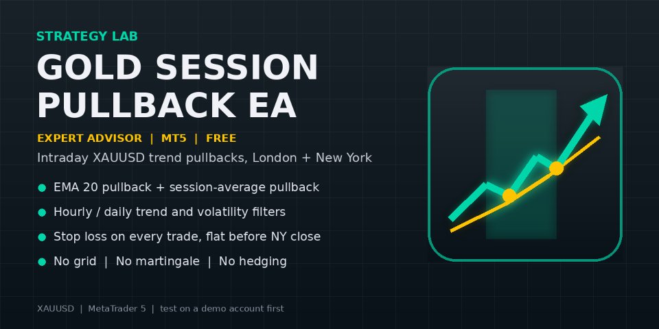 Imagens #1 Strategy Lab Gold Session Pullback EA