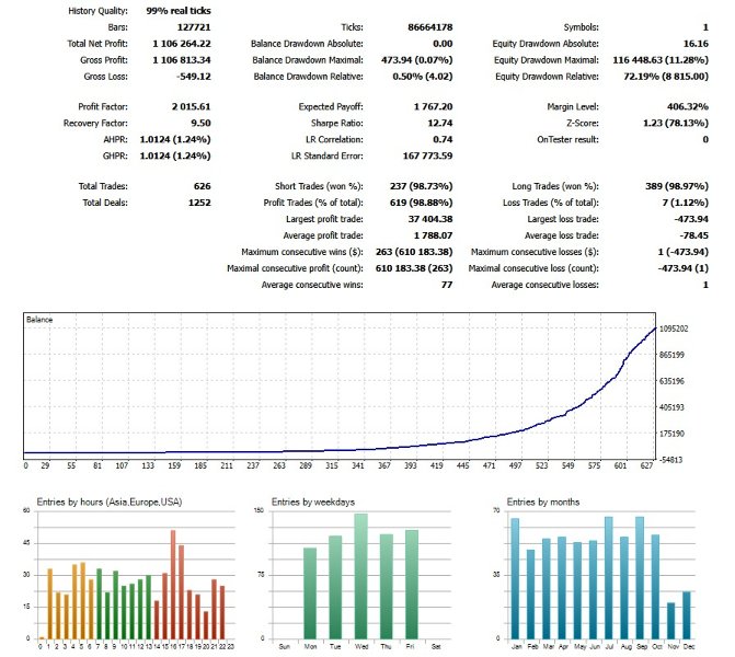Screenshot #4 Au Axis