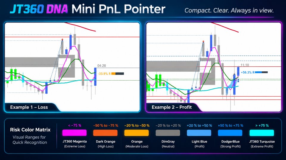 Screenshot #1 JT360 DNA Mini Pointer PnL Timer