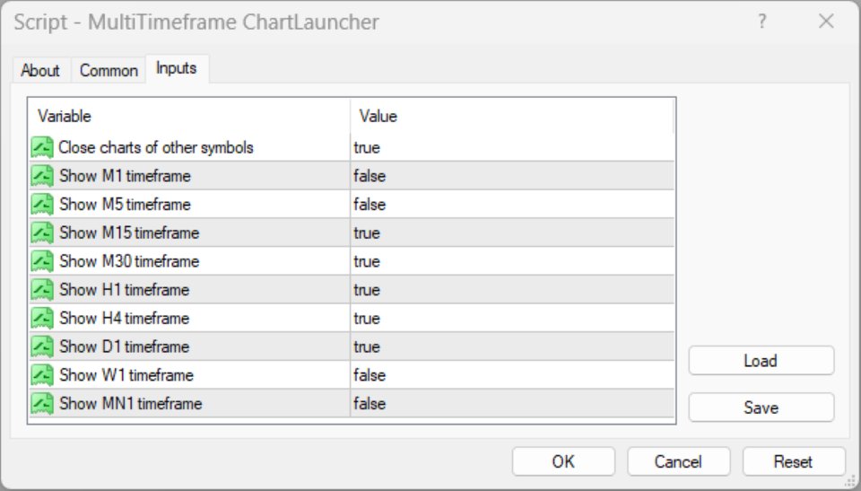 Screenshot #1 MultiTimeframe ChartLauncher