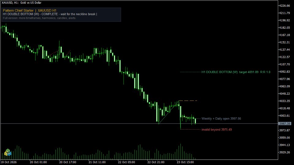 Screenshot #1 Pattern Chief Starter