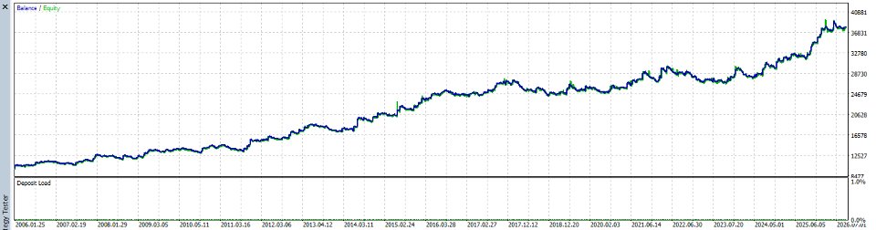 Screenshot #1 Pullback Gains