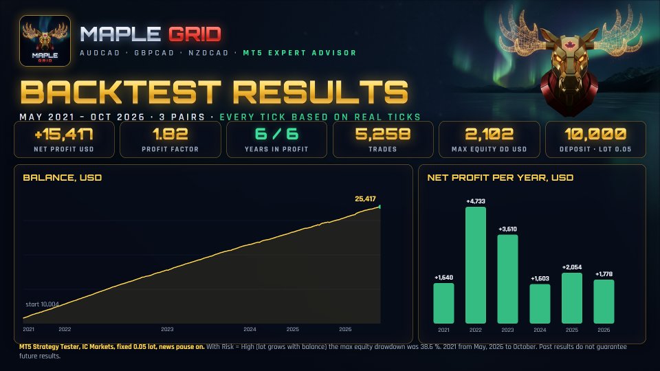 Screenshot #3 Maple Grid